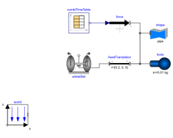 Modelica: Mechanics.MultiBody.Examples.Elementary.RollingWheelSetPulling